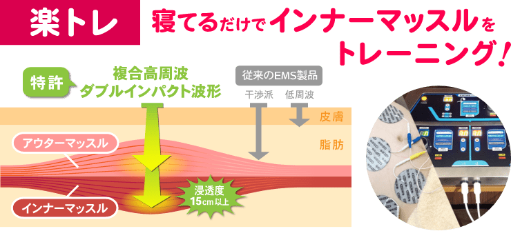 「楽トレ」寝てるだけでインナーマッスルをトレーニング!「特許」複合高周波ダブルインパクト波形